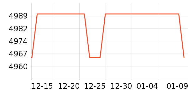 ����Կ���ʷ�۸�