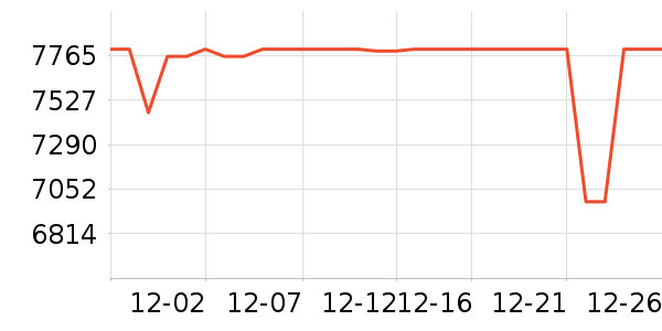 ThinkPad�ʼǱ�������ʷ�۸�