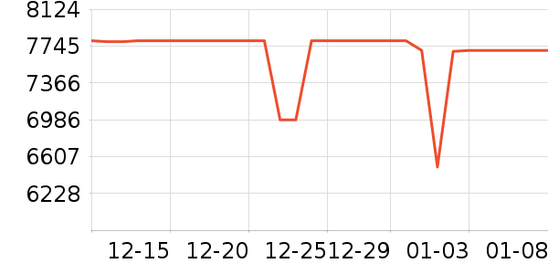 ThinkPad�ʼǱ�������ʷ�۸�