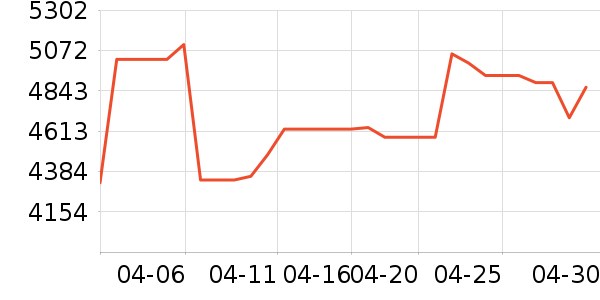 �����鱦�ƽ��׹/������ʷ�۸�