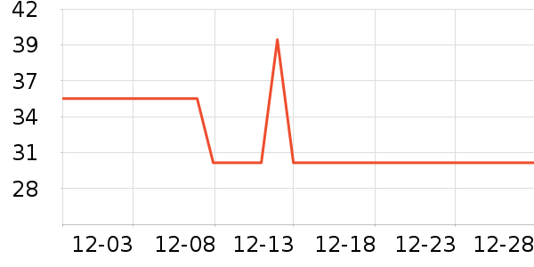 JKN������ʷ�۸�