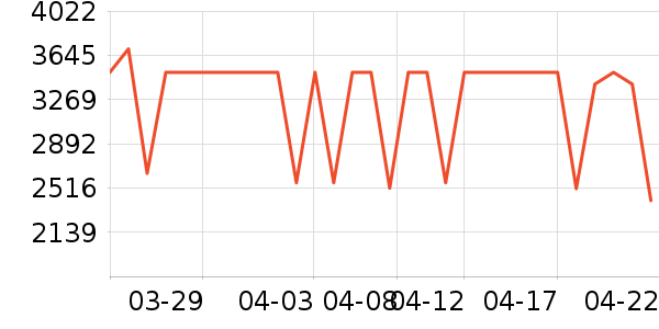 ���Ŀյ���ʷ�۸�