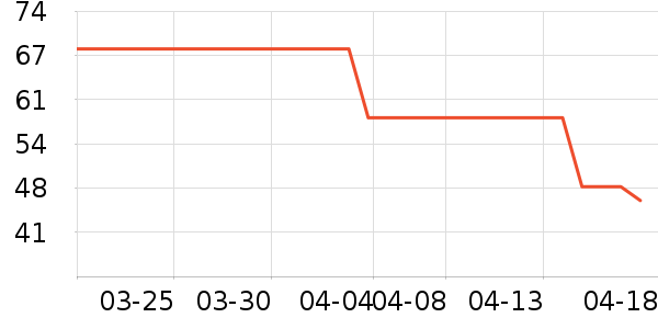 ���Ǵ�����������Ʒ��ʷ�۸�