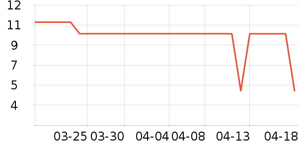 ����Ʒ��������ʷ�۸�