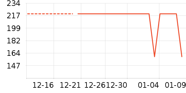 ���ǹ������޷���ʷ�۸�