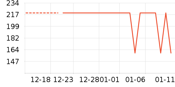 ���ǹ������޷���ʷ�۸�