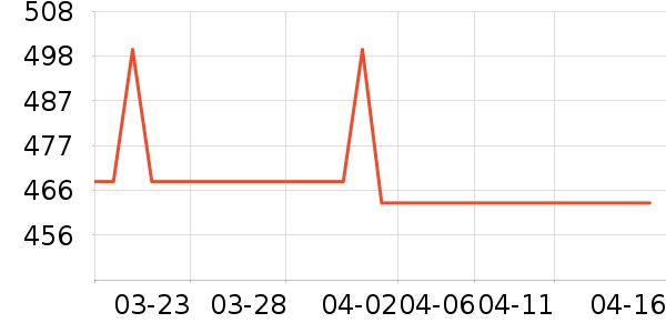 ��������˪/�۲�������ʷ�۸�