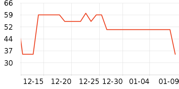 ������ţ��/��Ʒ��ʷ�۸�