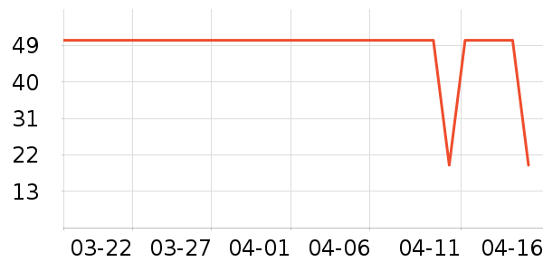 ��ά˹T����ʷ�۸�