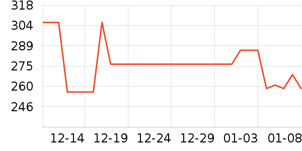 ���ϳ����̷���ʷ�۸�