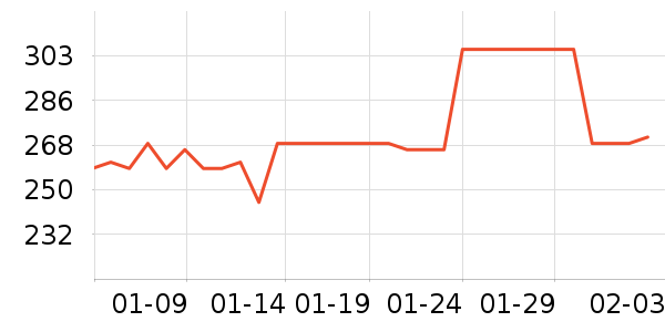 ���ϳ����̷���ʷ�۸�