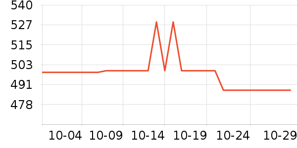 OSPREY���ⱳ����ʷ�۸�