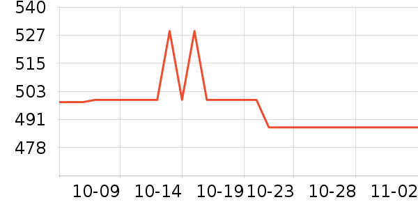 OSPREY���ⱳ����ʷ�۸�