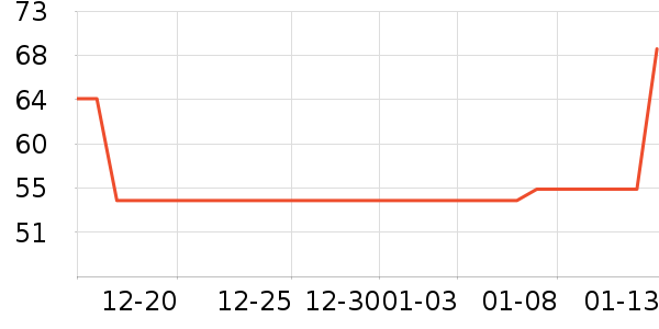 ����Ʒ��������ʷ�۸�