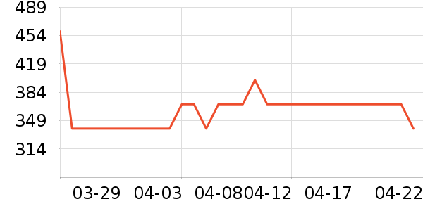 ��̤�˶�Ь��ʷ�۸�