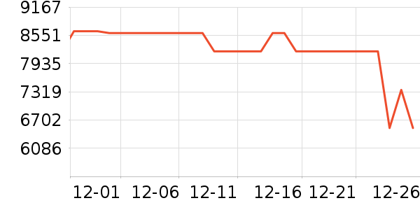 ��е�����ʼǱ�������ʷ�۸�