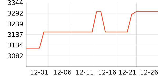 ��ɭ��������ʷ�۸�