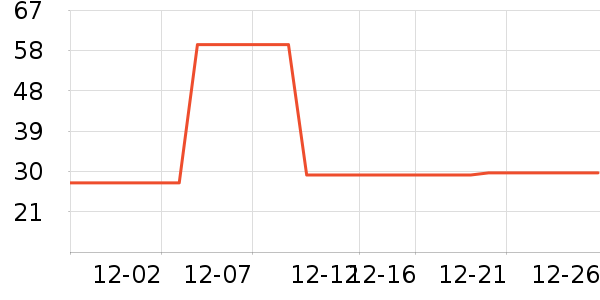 One's Member���׷�/��������ʷ�۸�