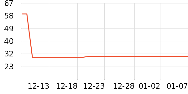 One's Member���׷�/��������ʷ�۸�