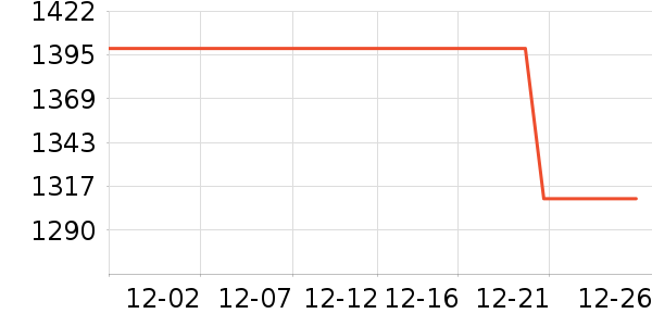 ���ϴ�˹�˶�װ��ʷ�۸�