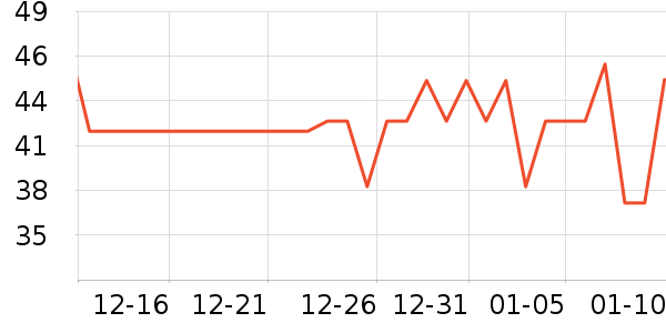 ��ϣ������Ʒ��ʷ�۸�