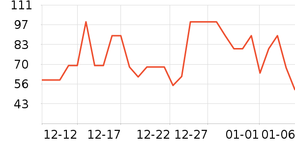 ����������ʷ�۸�