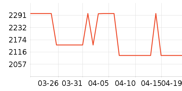 vivoƽ�������ʷ�۸�