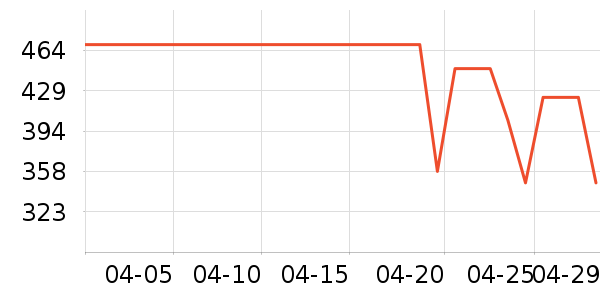 ���ճ����̷���ʷ�۸�