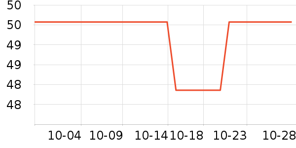 ����������ʷ�۸�