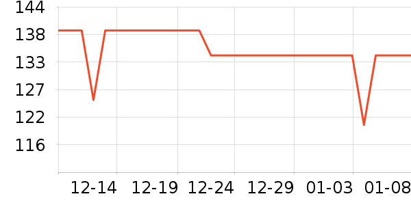 �������س������ʷ�۸�