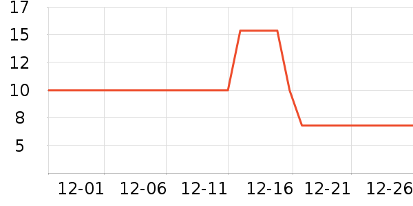 ����ˮ����ʷ�۸�