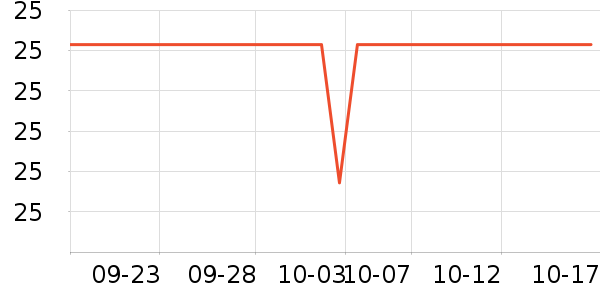 ĵ������������ʷ�۸�