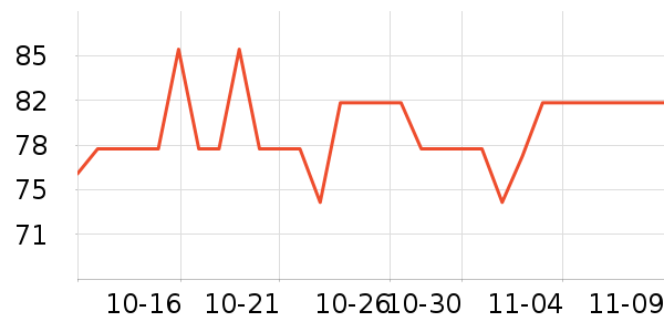 ����Ʒ�Ƶ�������ʷ�۸�