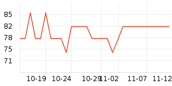 ����Ʒ�Ƶ�������ʷ�۸�