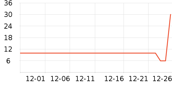 ���׷�����ʷ�۸�