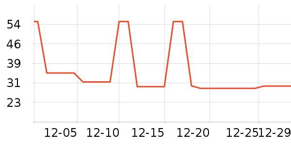 ABC��������ʷ�۸�