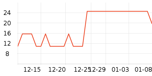 �������Ʒ��ʷ�۸�