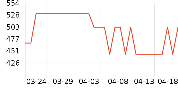 ���ػ���Ь����ʷ�۸�