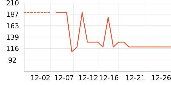 ���Ƕ����˶�Ь��ʷ�۸�