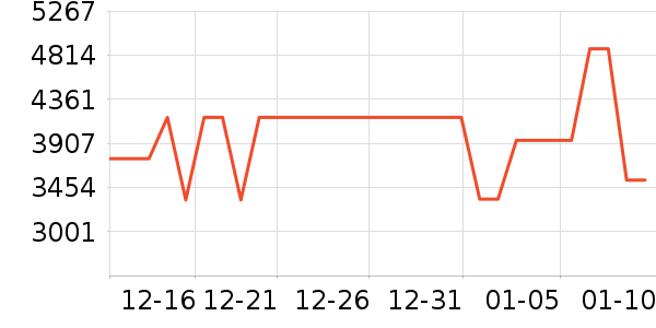 ��ά������ʷ�۸�