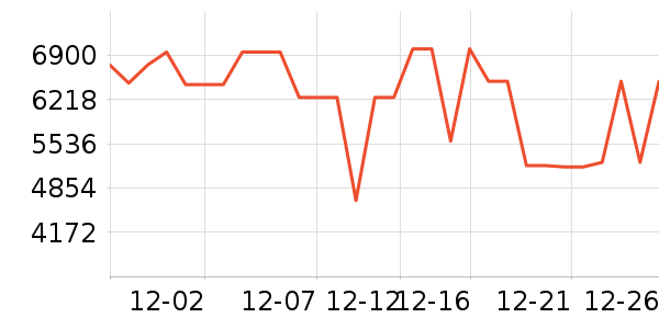 ��ά������ʷ�۸�