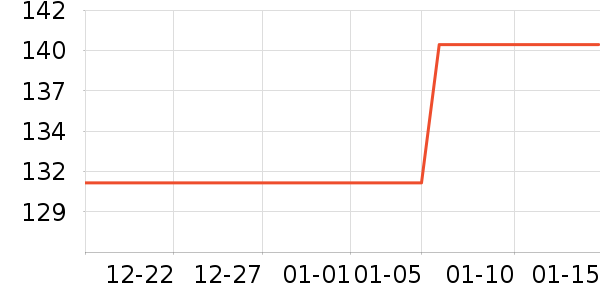 ����ϲ��øQ10��ʷ�۸�