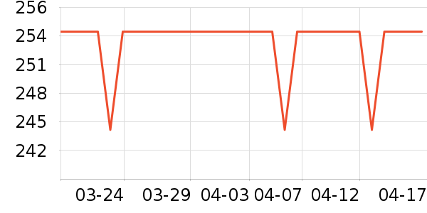 ŵϣ�ֻ������ʷ�۸�