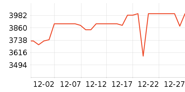 ������Ϸ�豸��ʷ�۸�