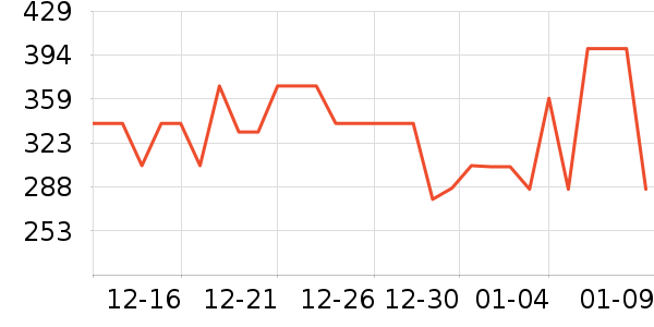 ��ҫ��ѡ����������ʷ�۸�