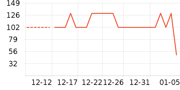 �ϻ�����ʷ�۸�