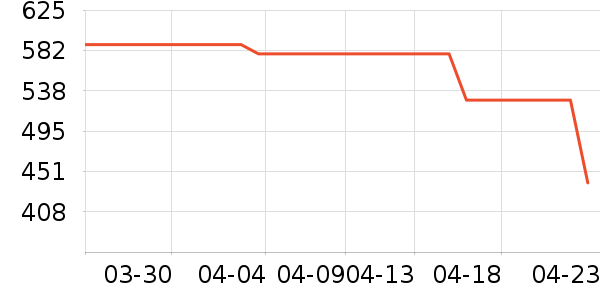 �����ˮ����ʷ�۸�