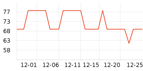 ���ϴ�˹�˶�����ʷ�۸�