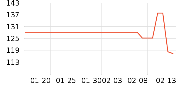 ���Ͷ�ʮ֮����CC/BB˪��ʷ�۸�