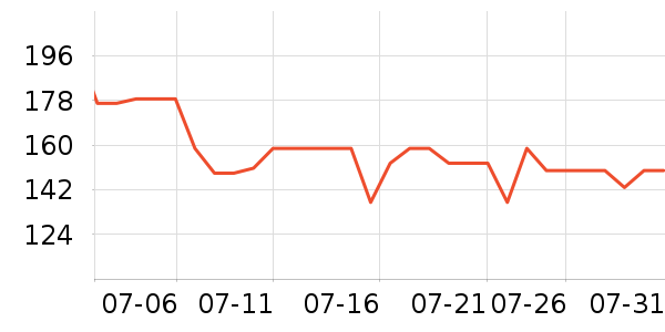70���г���¼����ʷ�۸�